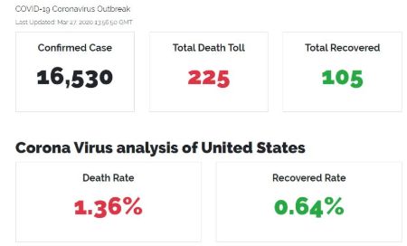 Recent Death Toll and Recovered data.